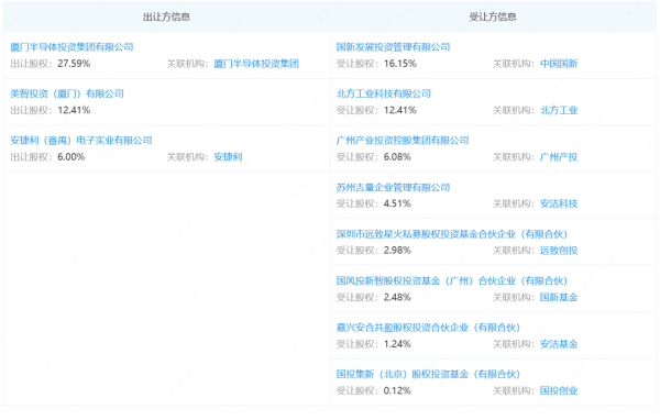 线上配资开户网 国家大基金三期, 新动向!